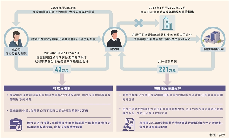 ​三堂会审丨退休后在企业领薪的不同定性——从江苏省南通国土资源数据备份中心原主任屈宝田案说起